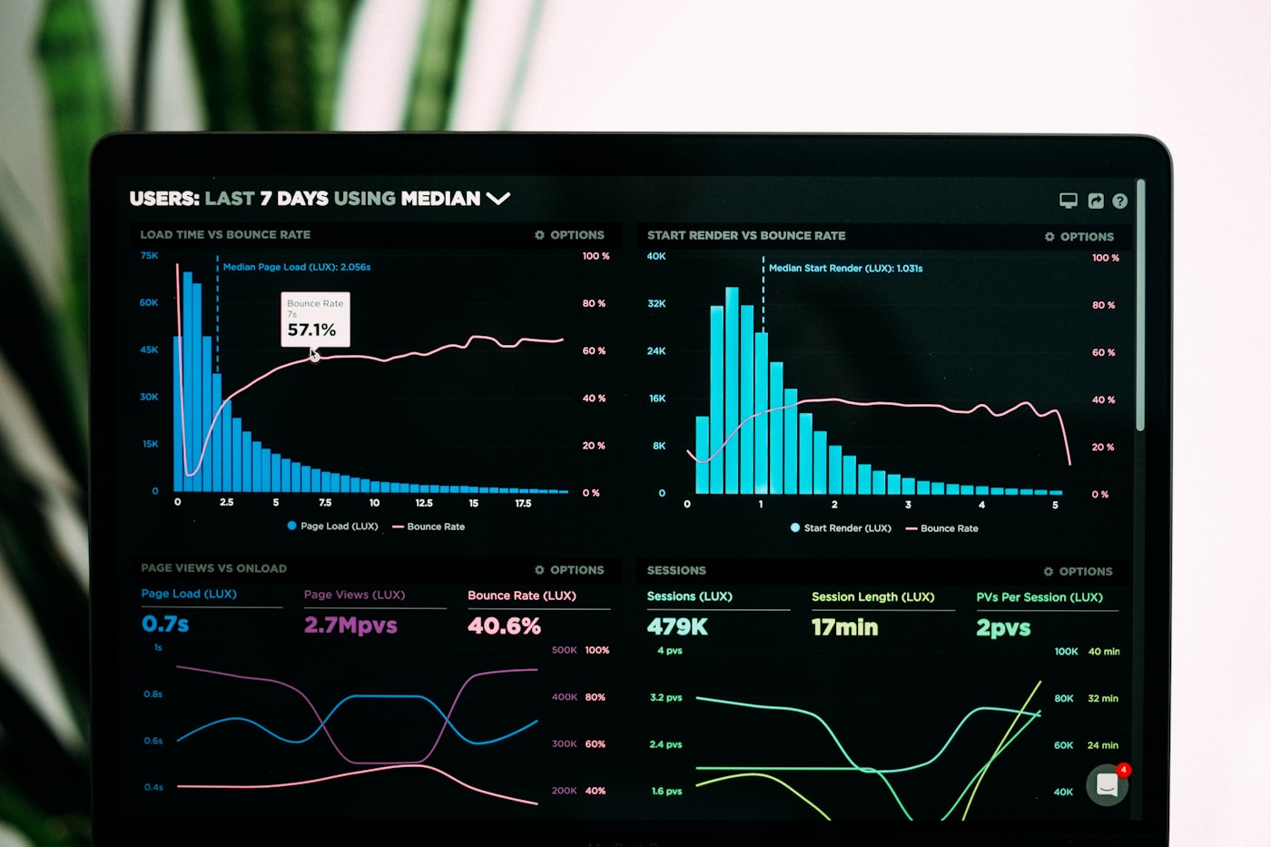 Digital marketing analytics photo